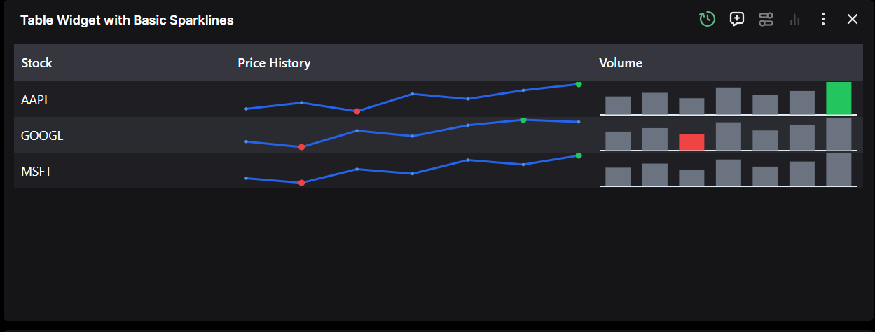 Basic Sparkline with Min/Max Example