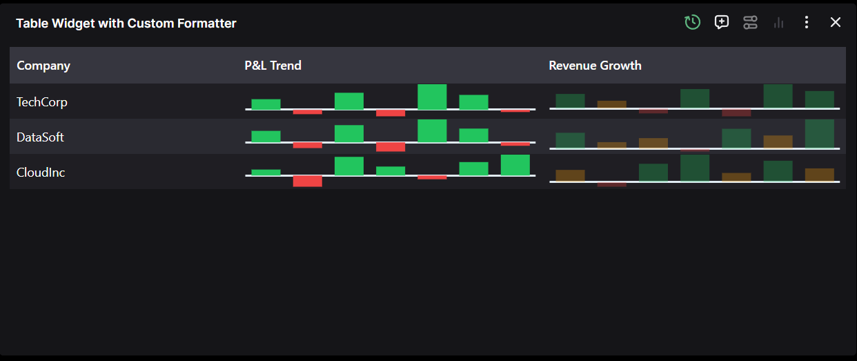 Sparklines with Custom Formatters Example